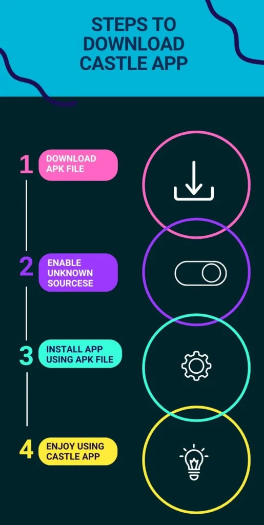 Infographics: Castle App Download